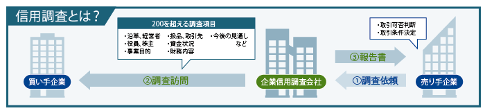 TSRの信用調査とは