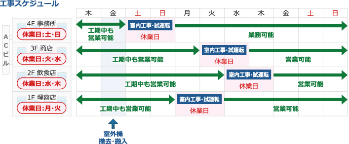 工事スケジュール