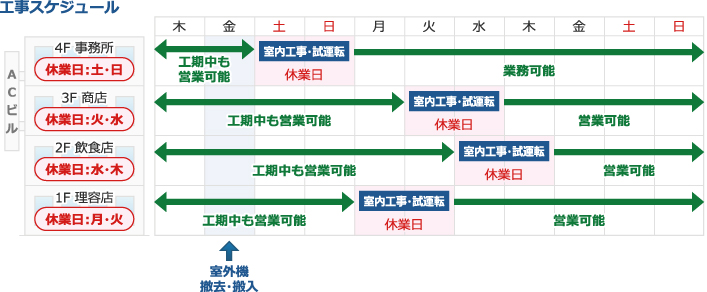 工事スケジュール