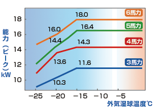 外気温はなんと-25℃まで